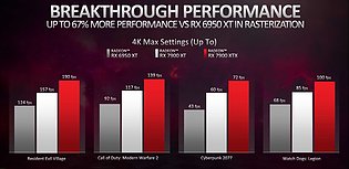 AMD Radeon RX 7900 XT & XTX: Offizielle Raster-Performance